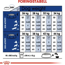 Maxi Ageing 8+ 2 x 15kg>Royal Canin Online