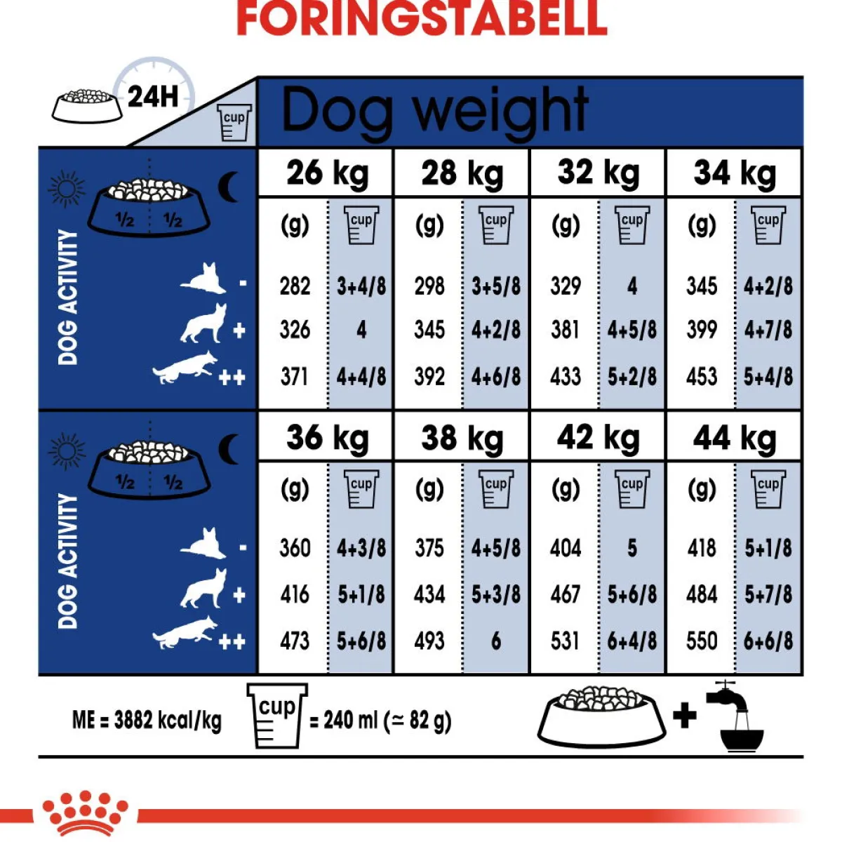 Maxi Ageing 8+ 2 x 15kg>Royal Canin Online