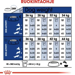Maxi Ageing 8+ 2 x 15kg>Royal Canin Online