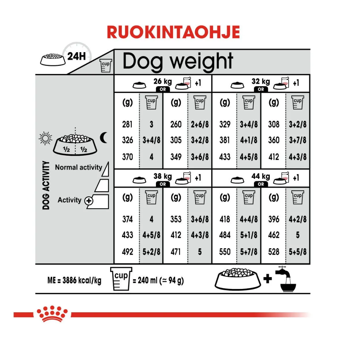 Maxi Digestive Care>Royal Canin Sale