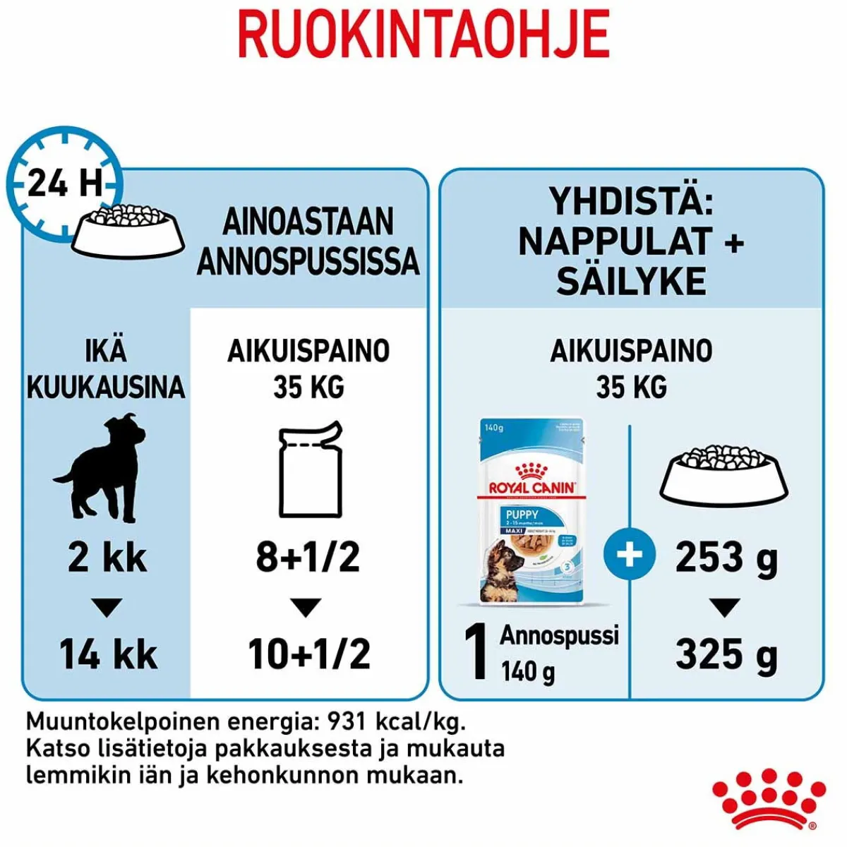 Maxi Puppy Wet 10x140g>Royal Canin