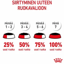 Maxi Puppy 40x140 g>Royal Canin Discount