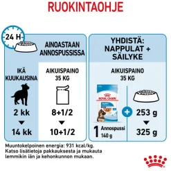 Maxi Puppy 40x140 g>Royal Canin Discount