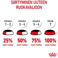 Maxi Puppy 40x140 g>Royal Canin Discount