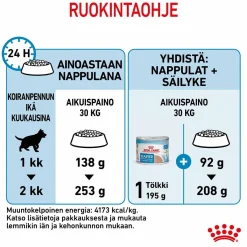 Maxi Starter>Royal Canin