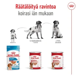 Medium Adult loaf 410 g>Royal Canin Sale