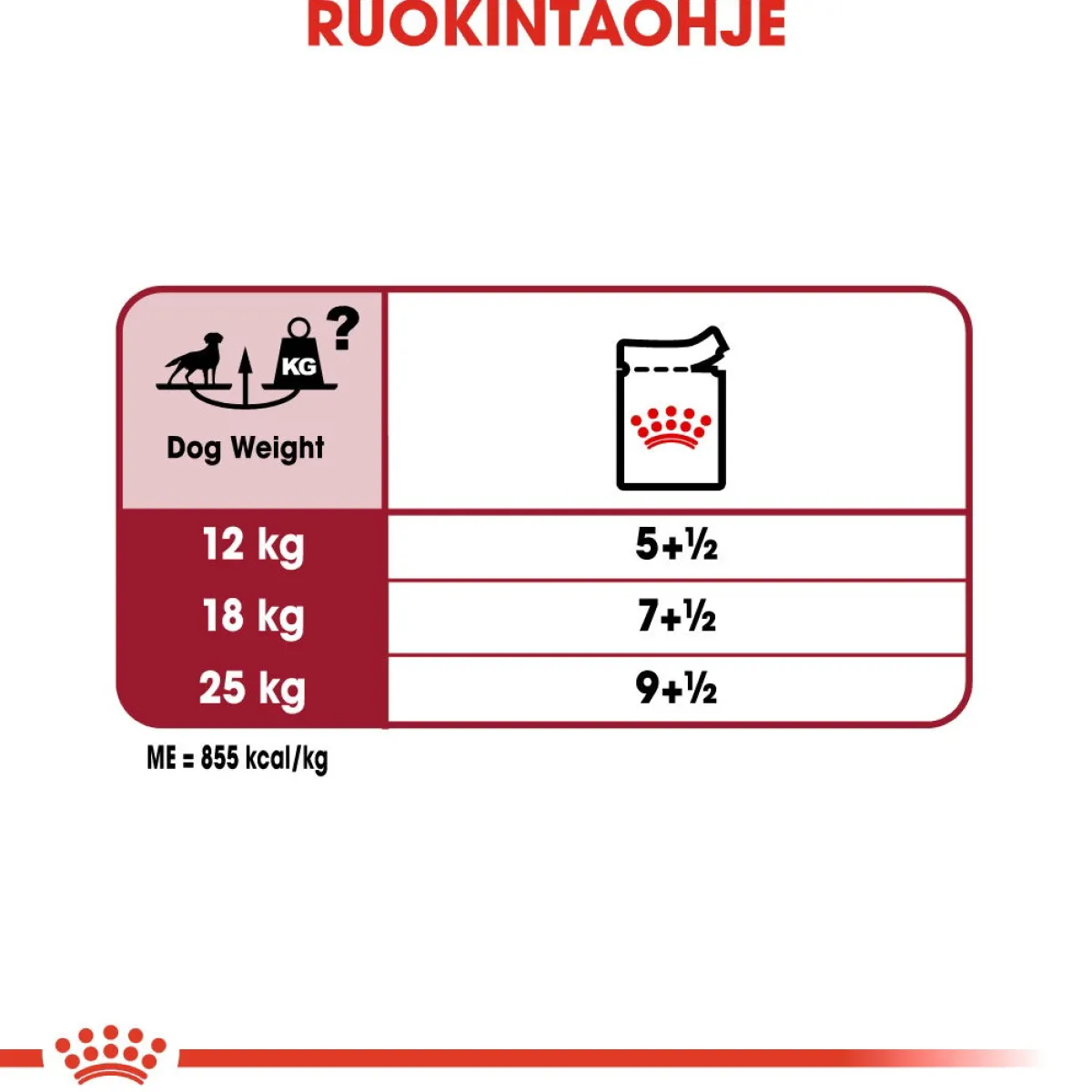 Medium Adult Wet 10x140g>Royal Canin Sale