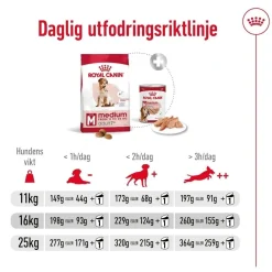 Medium Adult 7+ 2 x 15kg>Royal Canin Clearance