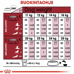 Medium Adult 7+ 2 x 15kg>Royal Canin Clearance