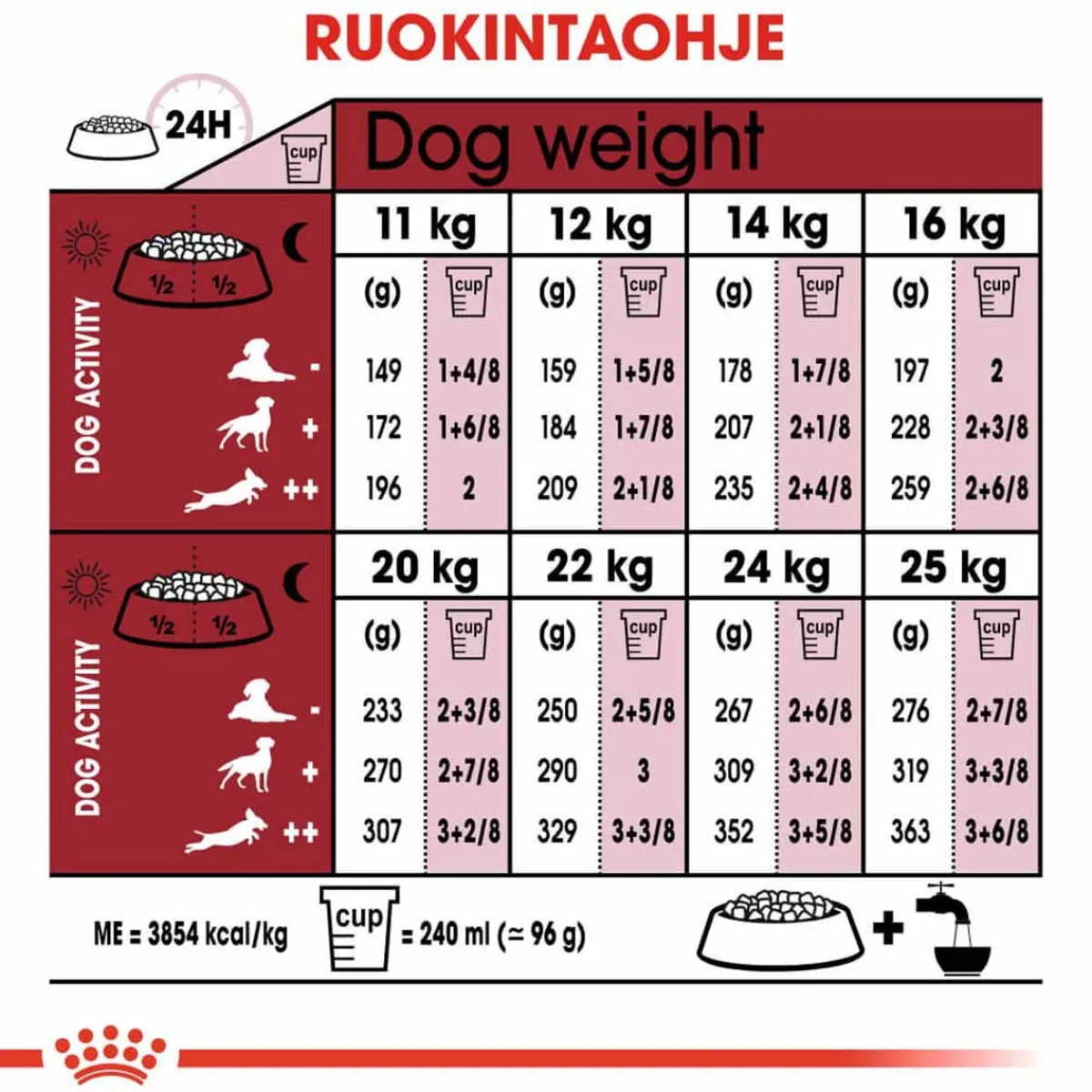 Medium Adult 7+ 2 x 15kg>Royal Canin Clearance