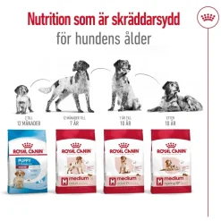 Medium Adult 7+ 2 x 15kg>Royal Canin Clearance