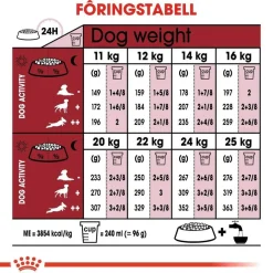 Medium Adult 7+ 2 x 15kg>Royal Canin Clearance
