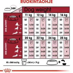 Medium Ageing 10+, 15 kg>Royal Canin Outlet