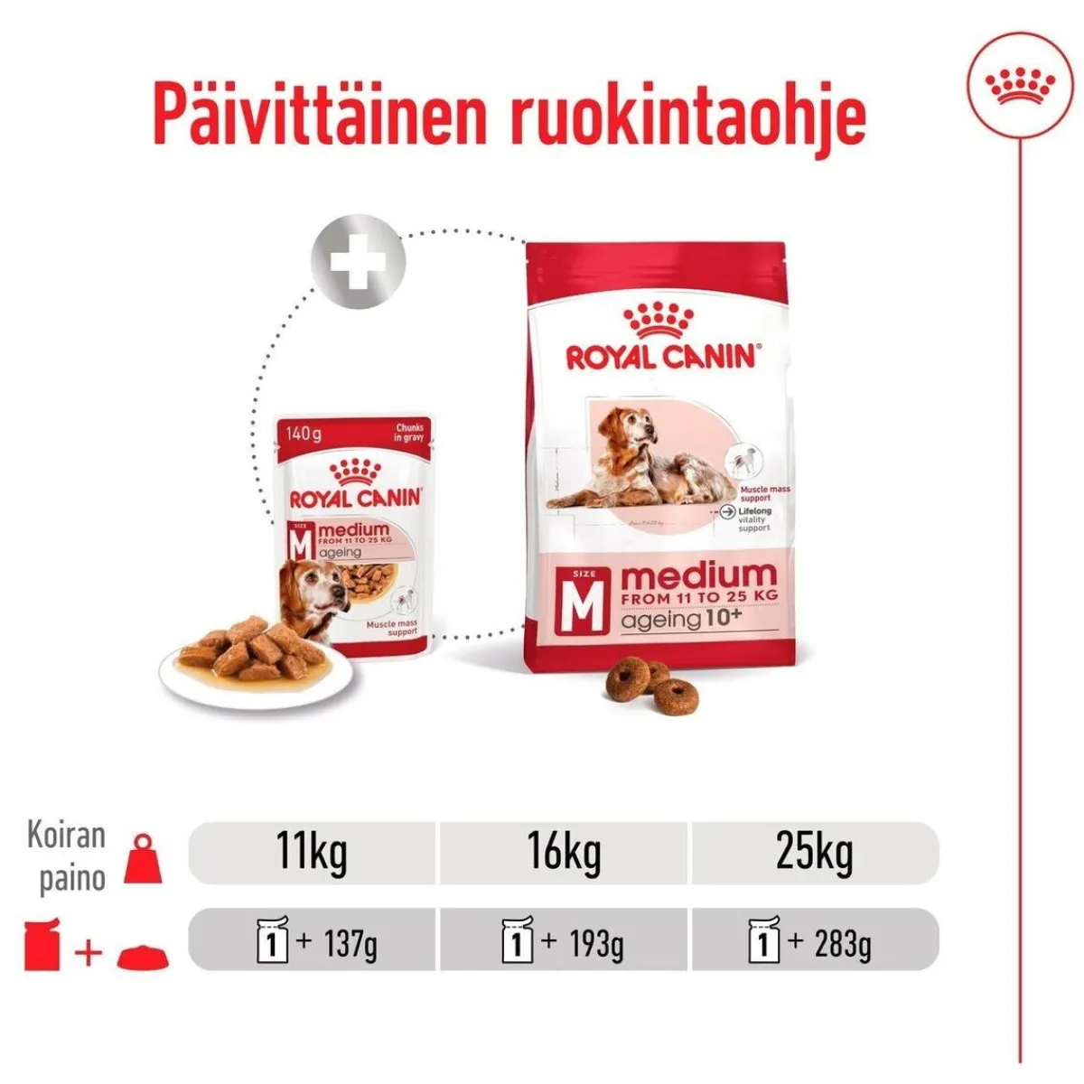 Medium Ageing Wet 10 x 140 g>Royal Canin Discount