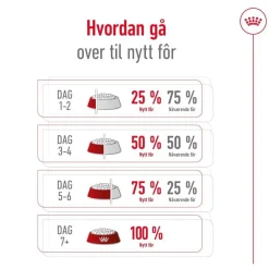 Medium Ageing 10+ 2 x 15kg>Royal Canin Best
