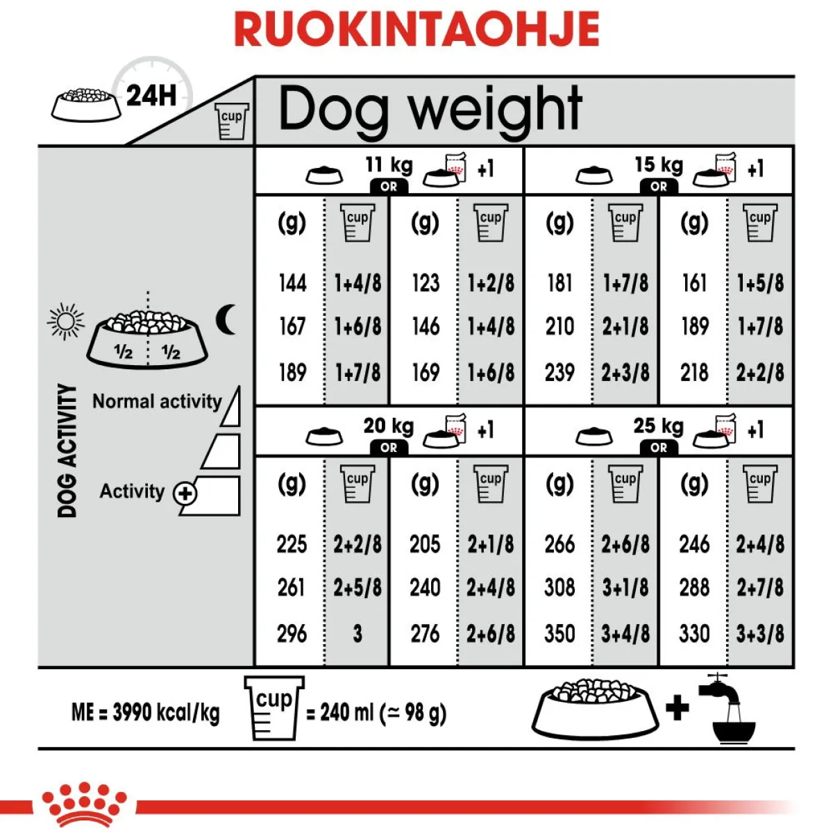 Medium Digestive Care>Royal Canin Online