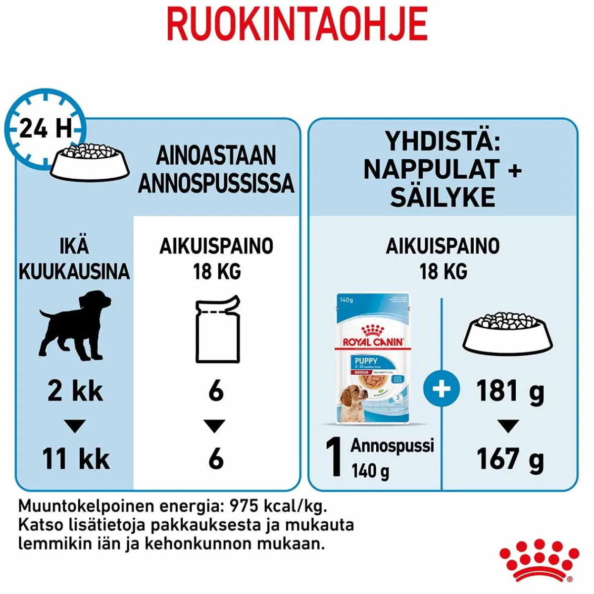 Medium Puppy Wet 10x140g>Royal Canin Outlet