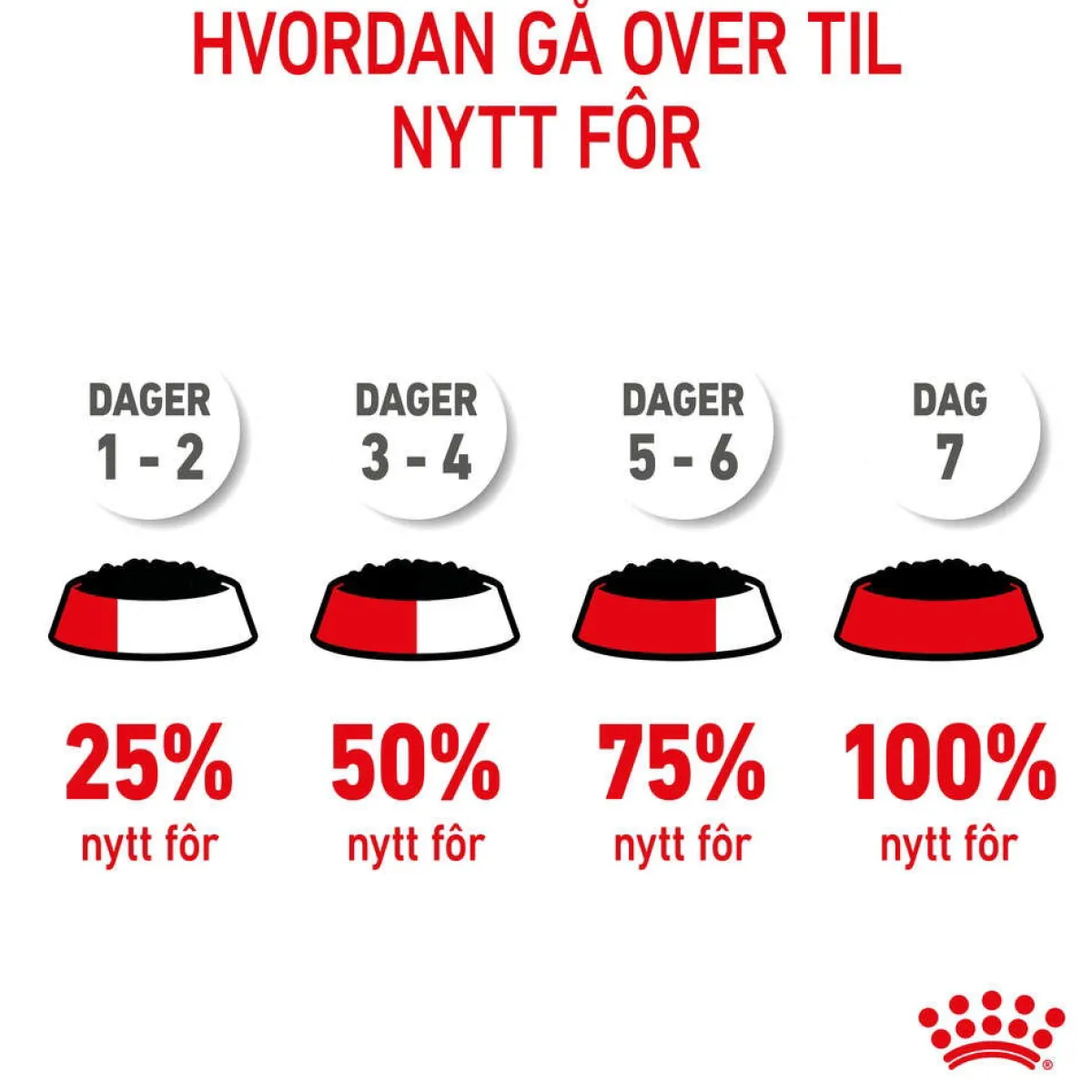 Medium Puppy 40x140 g>Royal Canin Sale