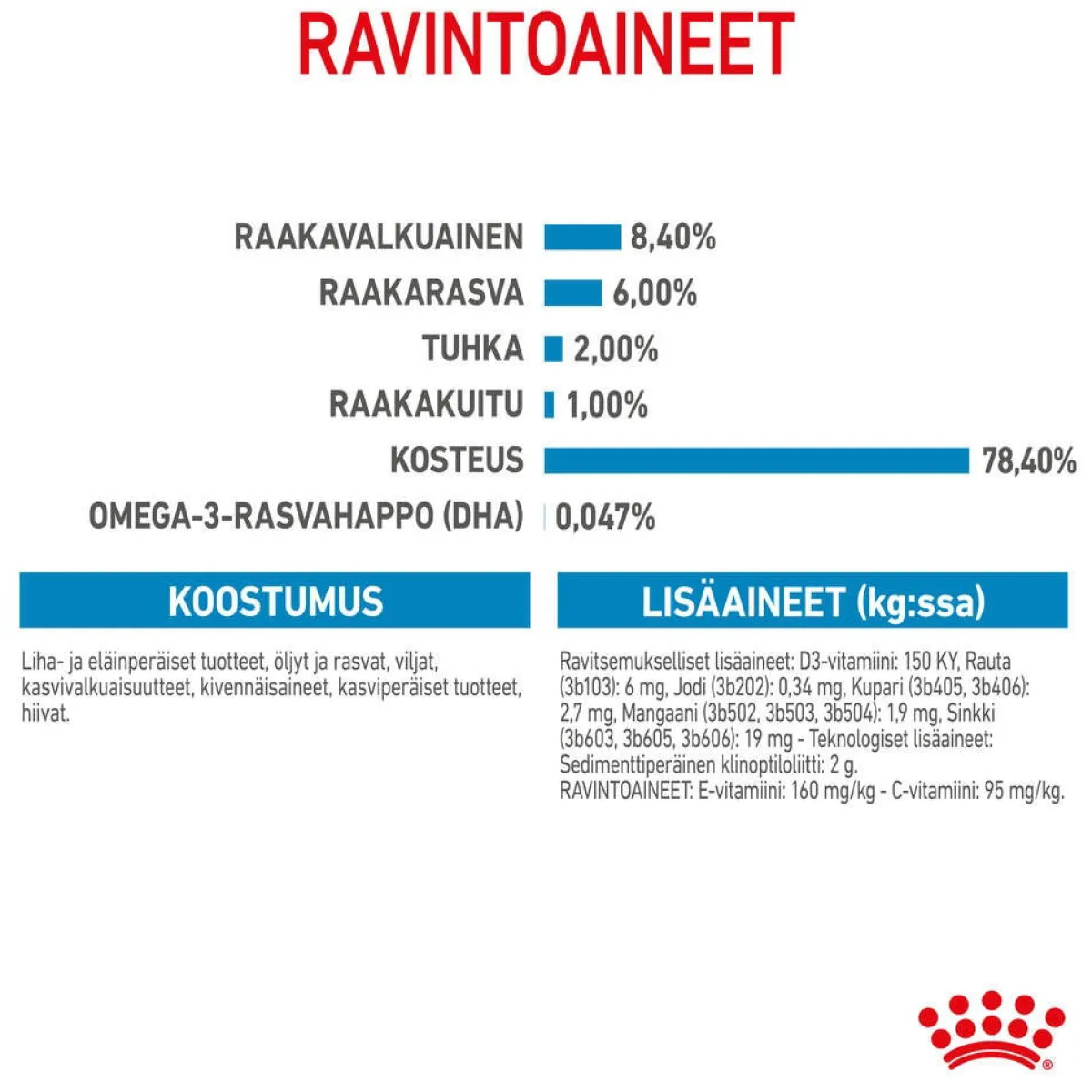 Medium Puppy 40x140 g>Royal Canin Sale