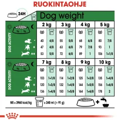 Mini Adult>Royal Canin