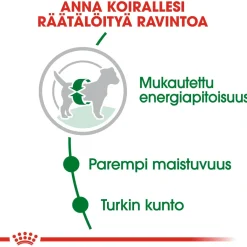 Mini Adult>Royal Canin