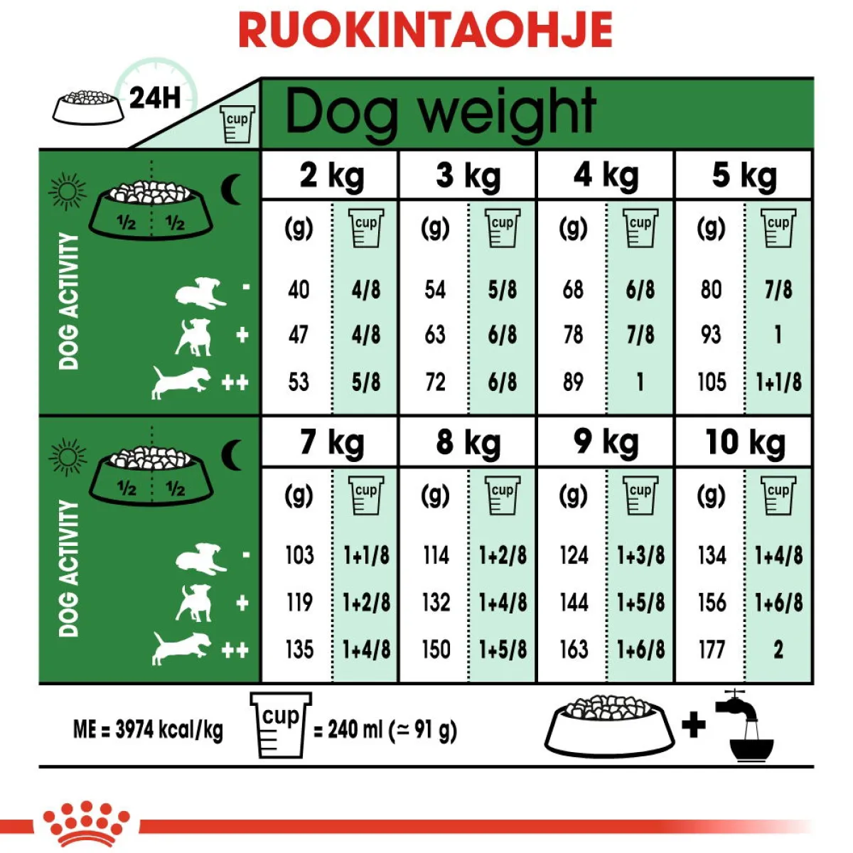 Mini Adult 8+>Royal Canin Discount