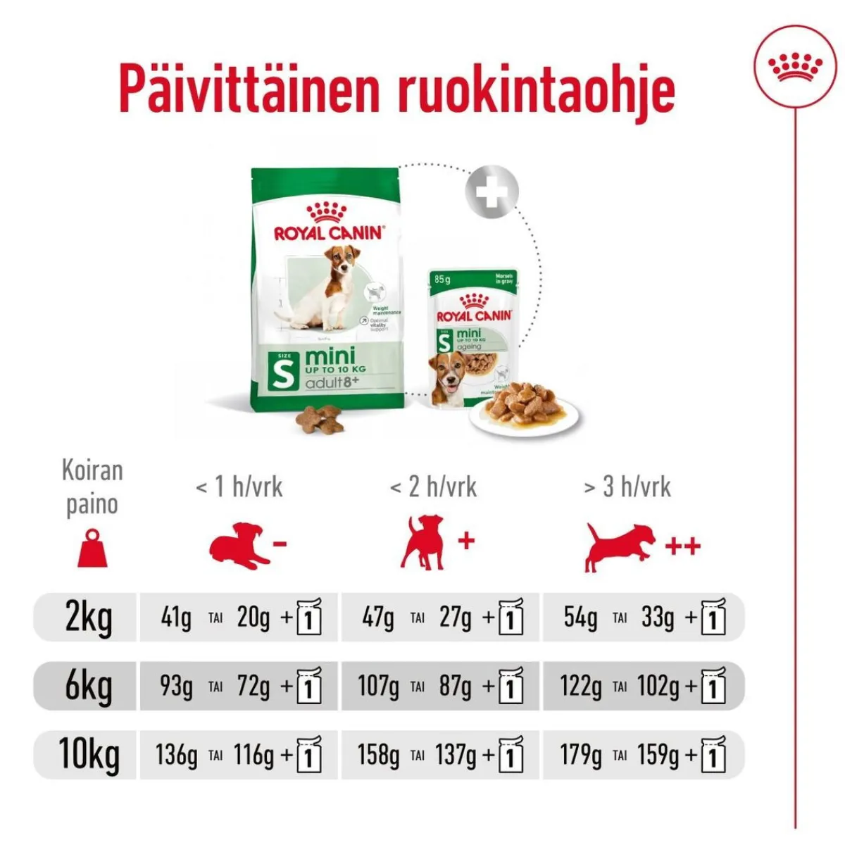 Mini Adult 8+>Royal Canin Discount
