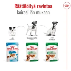 Mini Adult 48 x 85 g>Royal Canin