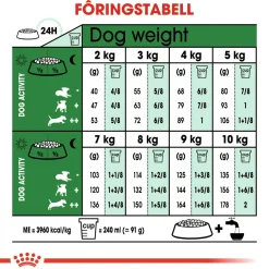Mini Adult 2 x 8 kg>Royal Canin Online