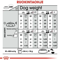 Mini Dermacomfort>Royal Canin Online