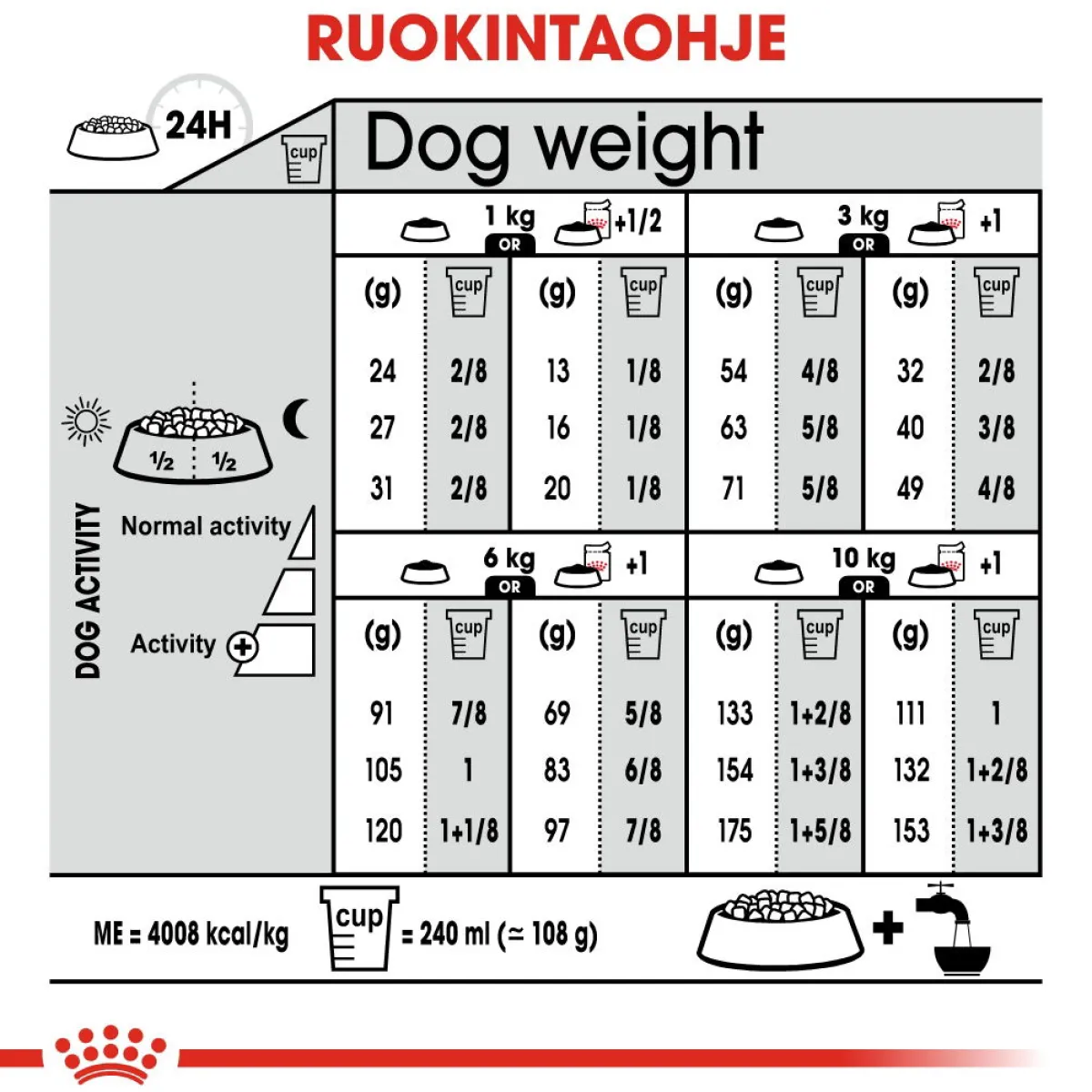 Mini Dermacomfort>Royal Canin Online