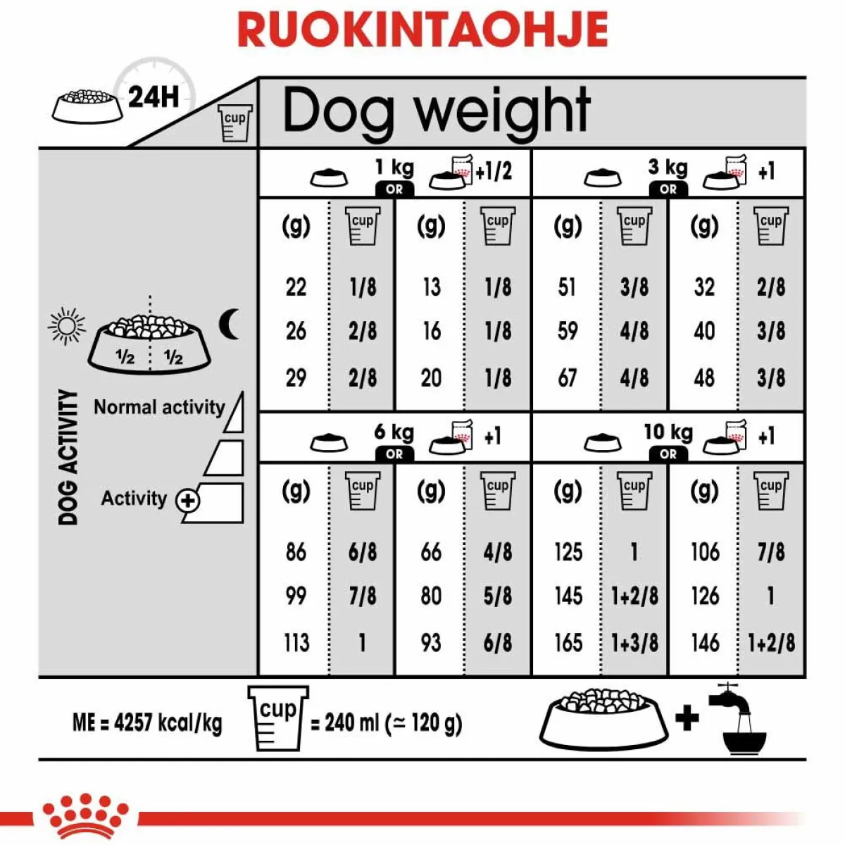 Mini Digestive Care>Royal Canin Discount