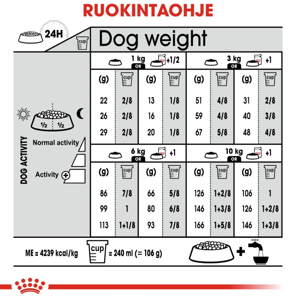 Mini Exigent>Royal Canin Sale