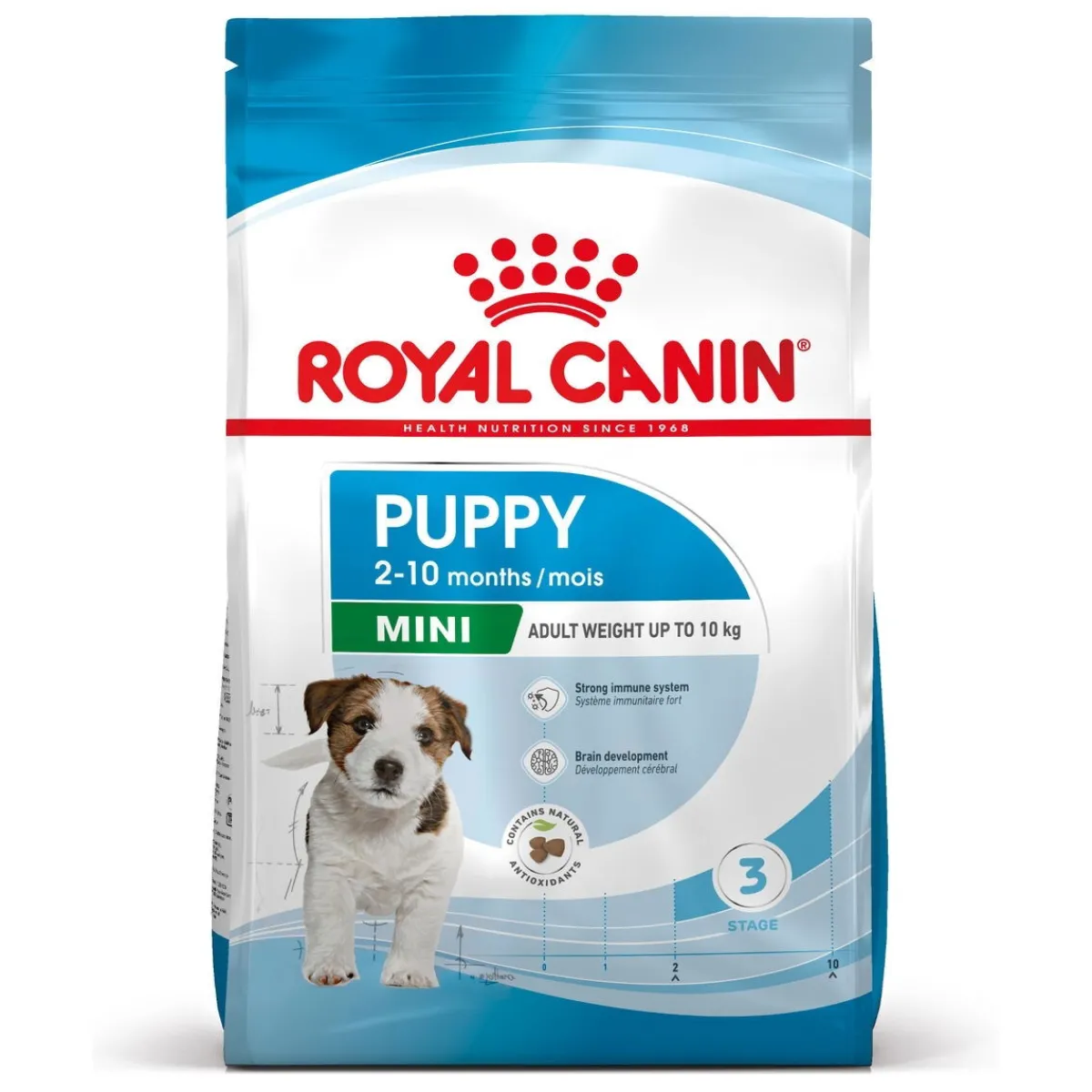 Mini Puppy>Royal Canin Online