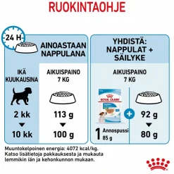 Mini Puppy>Royal Canin Online