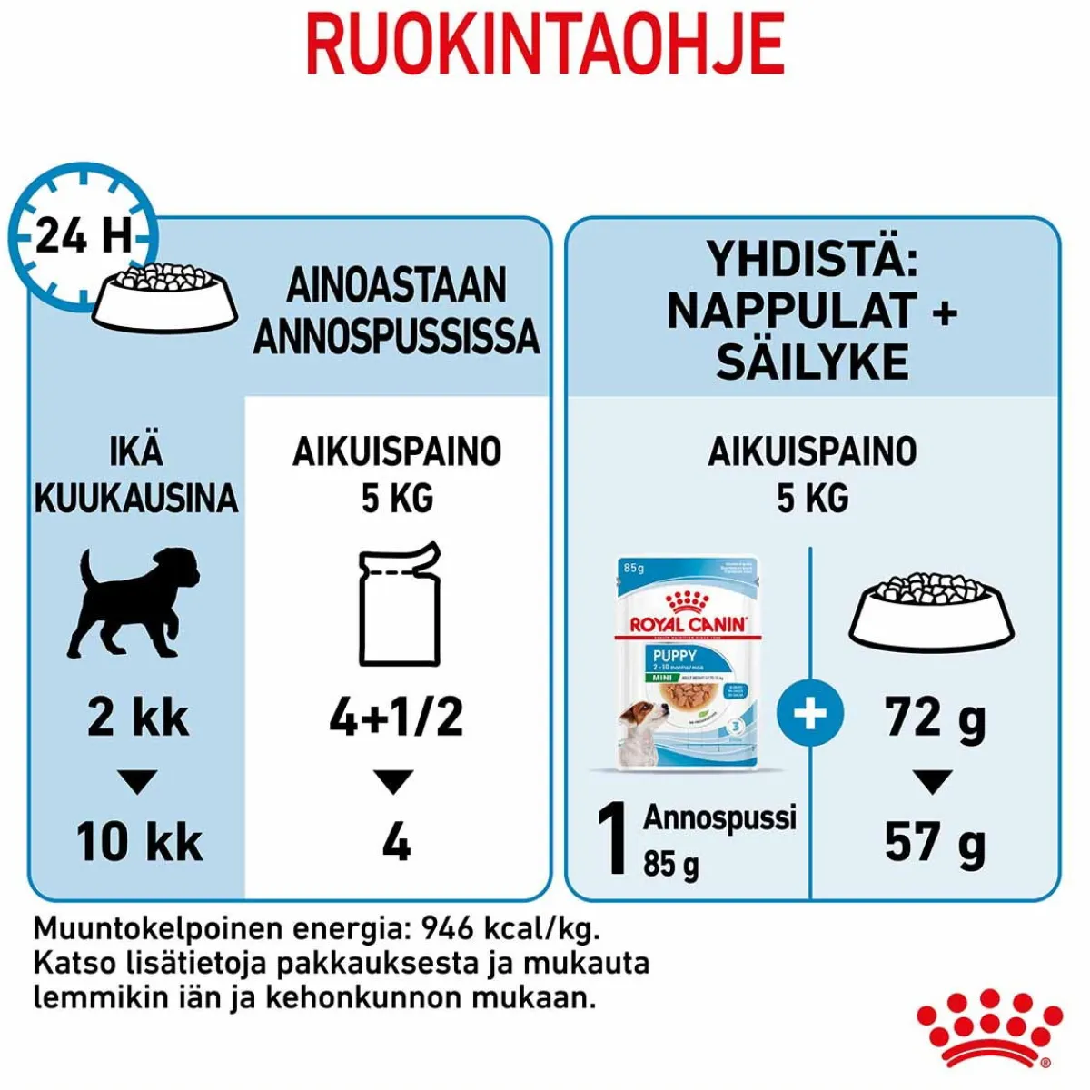 Mini Puppy Wet 12 x 85 g>Royal Canin Discount