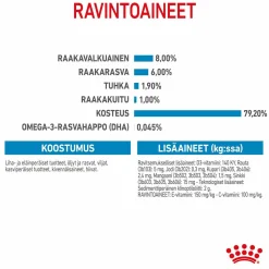 Mini Puppy Wet 12 x 85 g>Royal Canin Discount