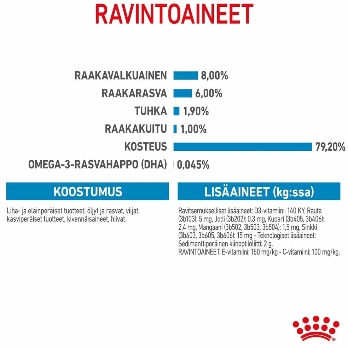 Mini Puppy Wet 12 x 85 g>Royal Canin Discount