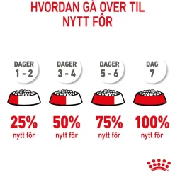 Mini Puppy 2 x 8kg>Royal Canin Discount