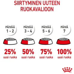 Mini Puppy 2 x 8kg>Royal Canin Discount