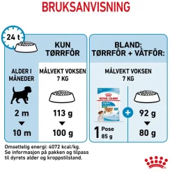 Mini Puppy 2 x 8kg>Royal Canin Discount