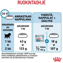 Mini Starter>Royal Canin Sale