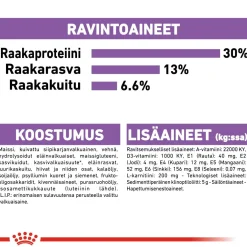 Mini Sterilised>Royal Canin Best