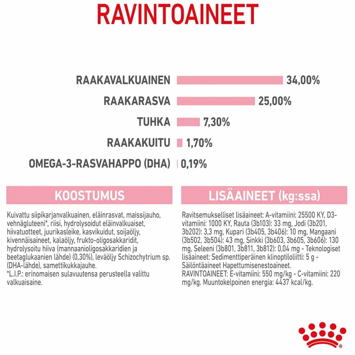 Mother & Babycat>Royal Canin
