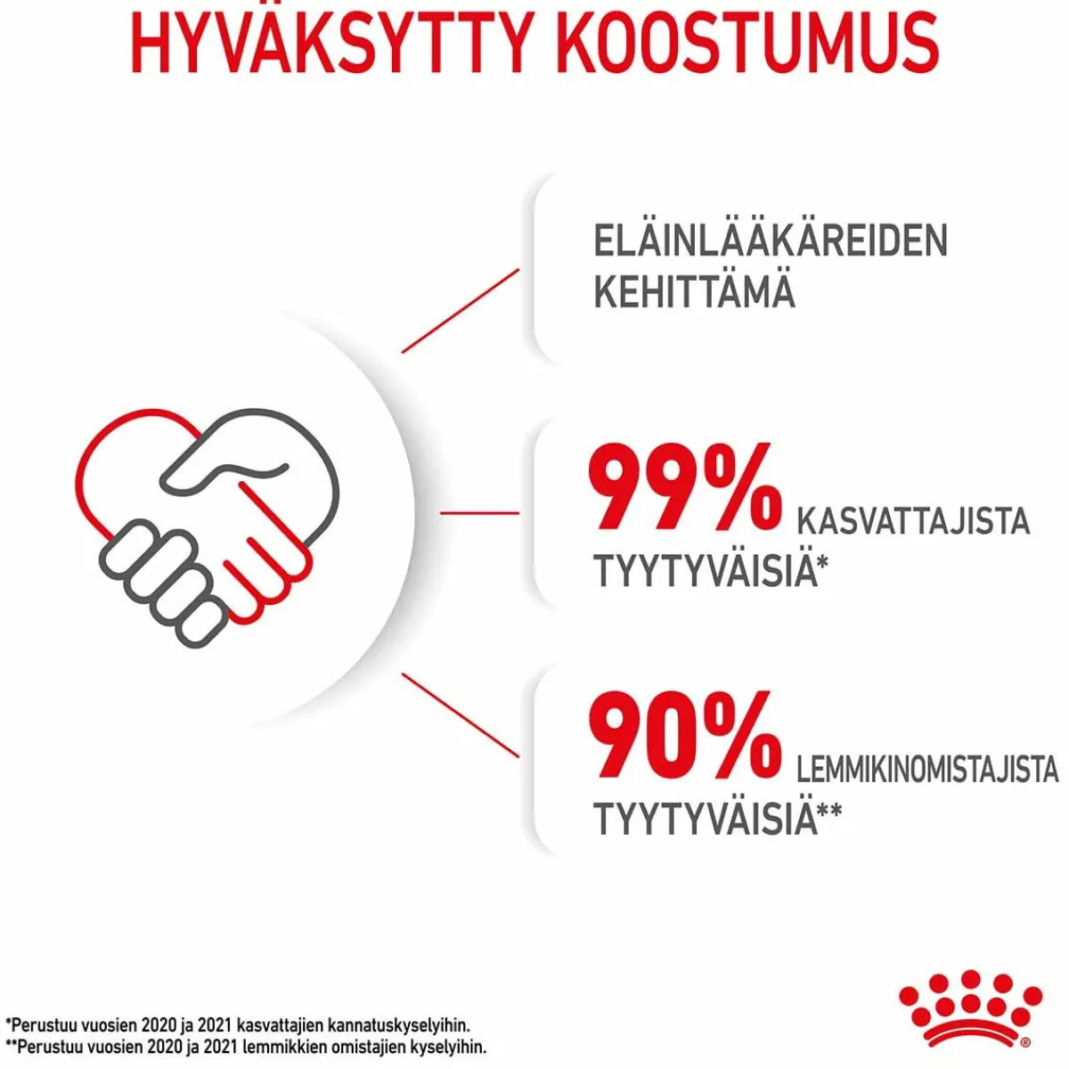 Mother & Babycat>Royal Canin