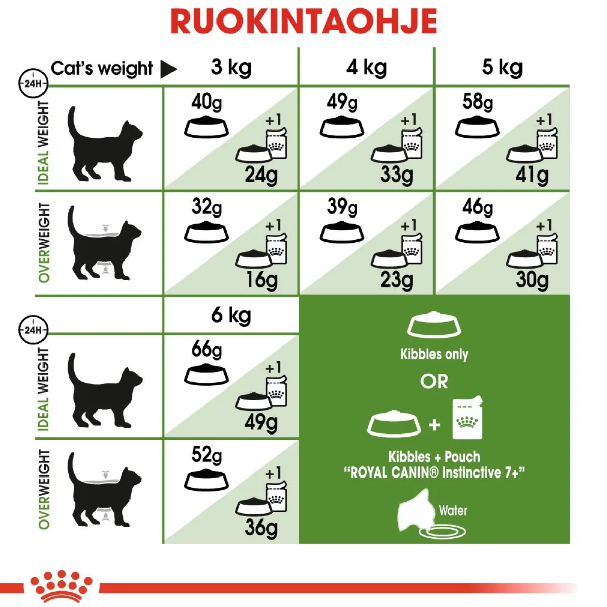 Outdoor 7+>Royal Canin Hot