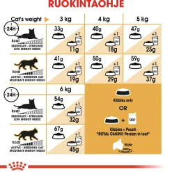 Persian Adult>Royal Canin New