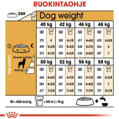 Rottweiler Adult 12 kg>Royal Canin Hot