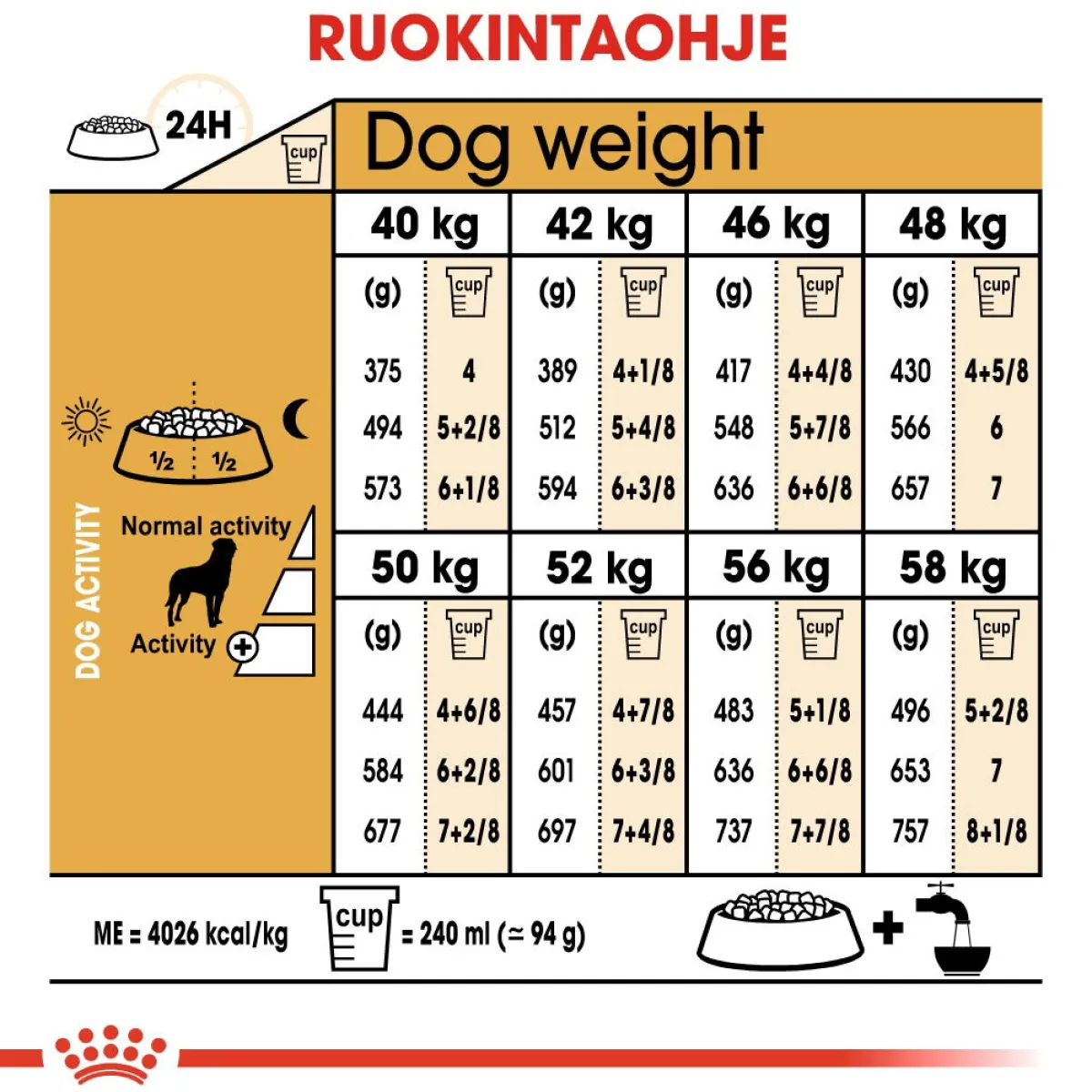 Rottweiler Adult 12 kg>Royal Canin Hot