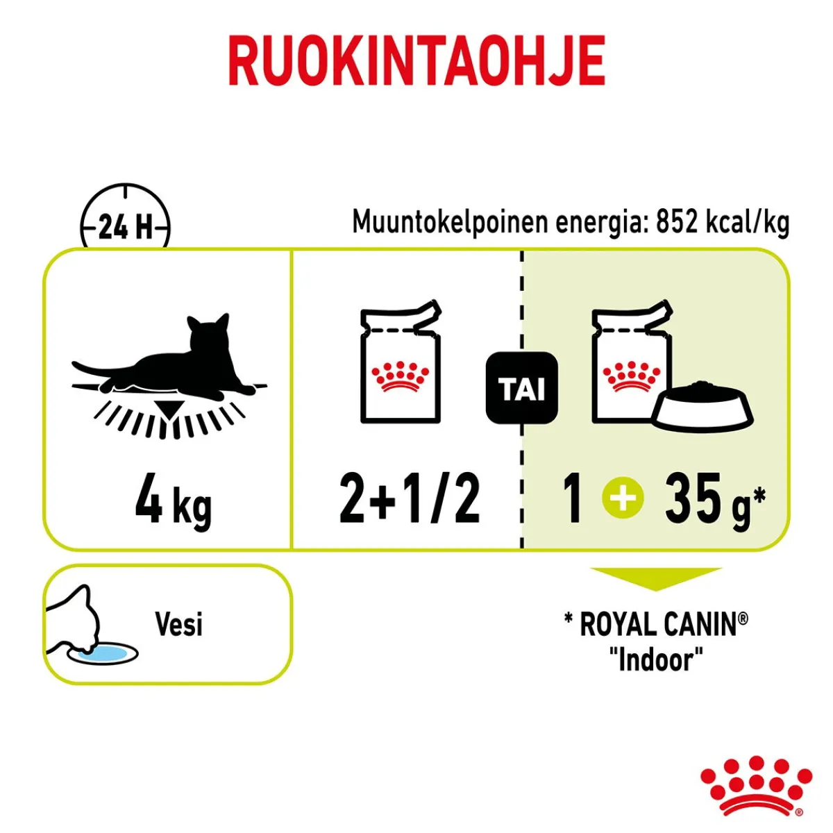 Sensory Smell Gravy, 12x85g>Royal Canin Hot